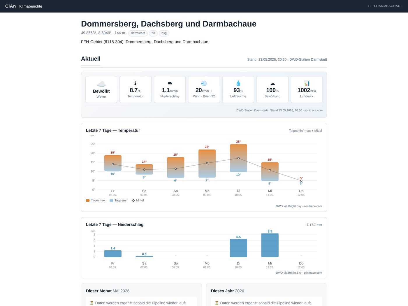 Screenshot des ClAn-Klimaberichts für die Darmbachaue mit aktuellen Wetterdaten und 7-Tage-Charts